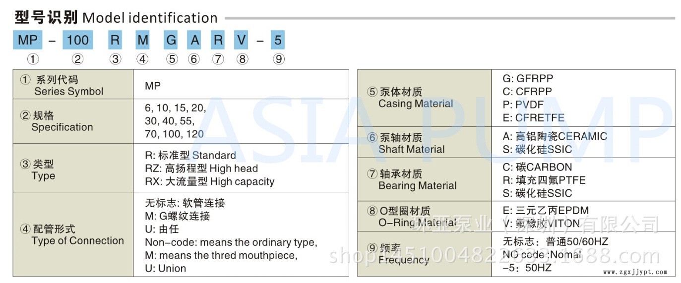 3型号识别