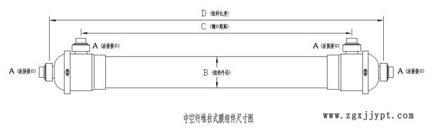 组件示意图