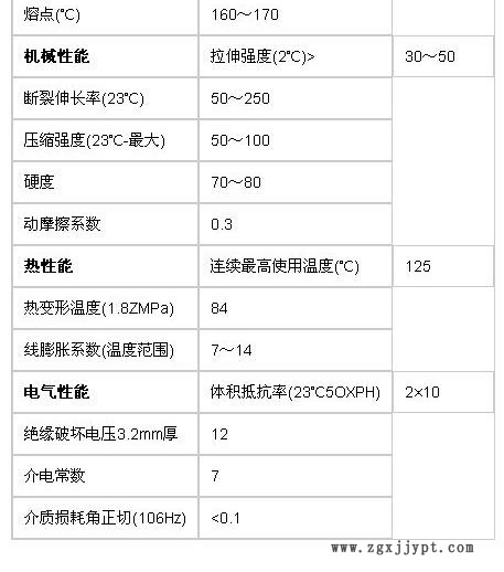 法国阿科玛物性