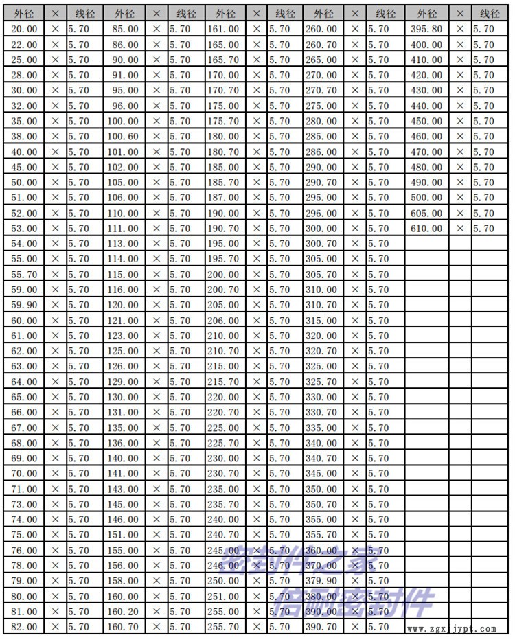 丁晴胶外径规格表5.7