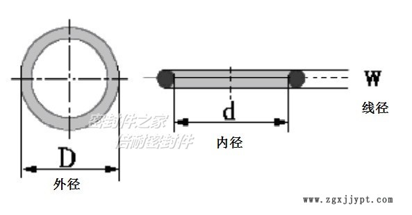 O型圈图