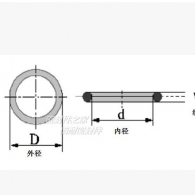 优质丁晴胶A级O型圈 橡胶O形密封圈 线径0.5mm 内径5.5-10mm