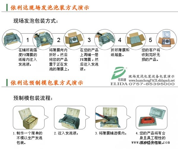  依利达ELIDA-802电动现场发泡设备|现场发泡包装机|现场包装发泡机|聚氨酯现场发泡包装系统