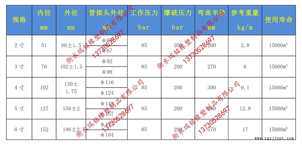 高压喷浆胶管