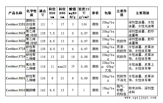 3715对比表