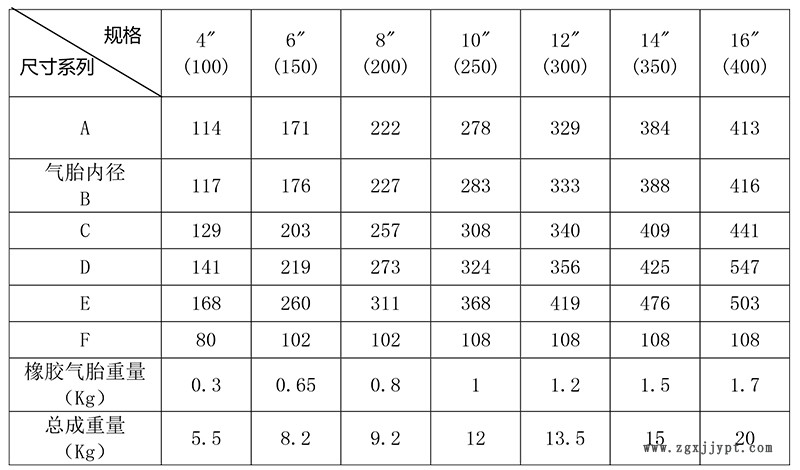 气胎由壬规格尺寸.jpg