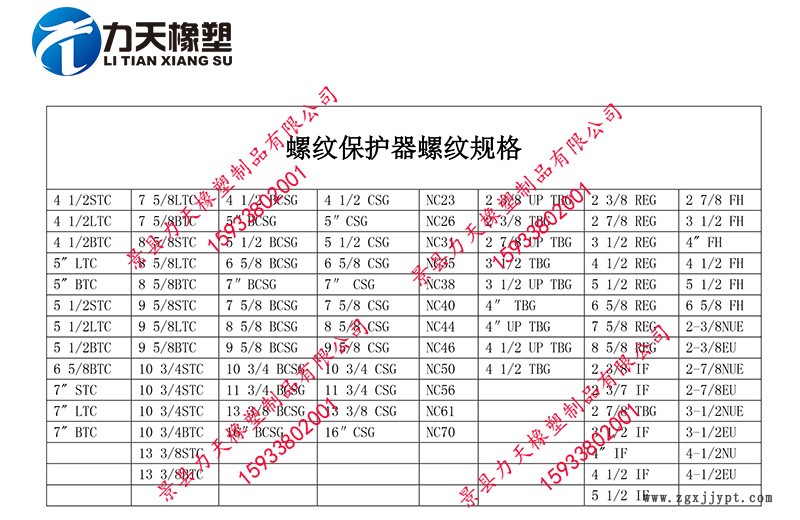 螺纹保护器规格.jpg