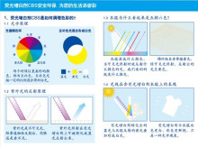 作用原理