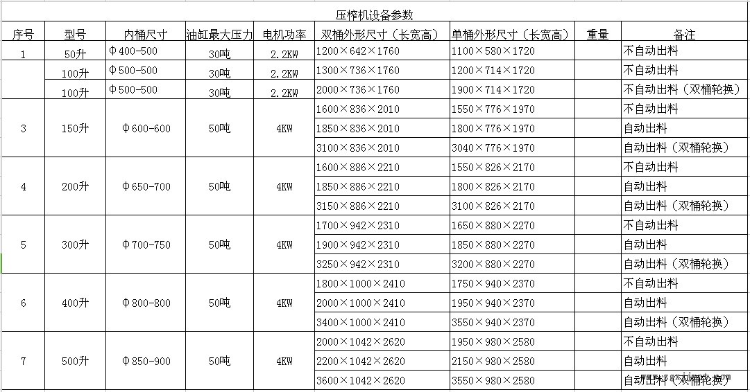 药棉脱水机  药棉脱水设备示例图1