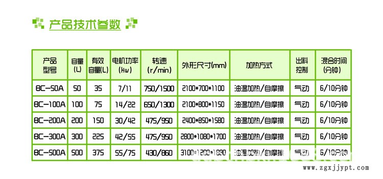 供应聚乙烯塑料高速混合机/ABS塑料高混机厂家/粉体颗粒搅拌机示例图4