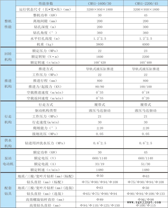 厂家直销煤矿用履带式深孔液压钻车  CMS1系列深孔履带式钻车示例图3