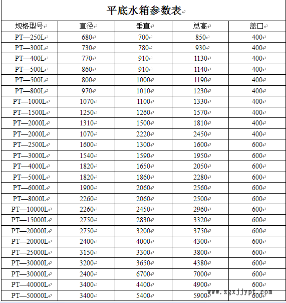 5吨柠檬酸PE储罐/柠檬酸塑料水箱示例图1