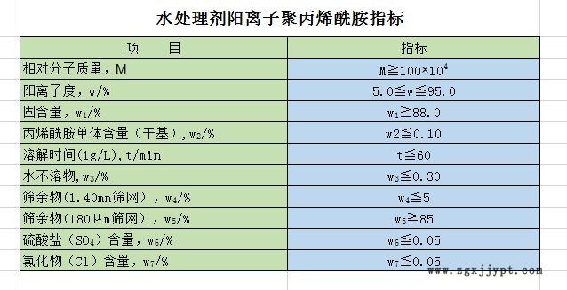 阳离子聚丙烯酰胺技术指标图|聚合氯化铝生产厂家