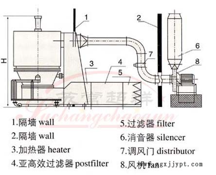 GFG高效沸腾干燥机001