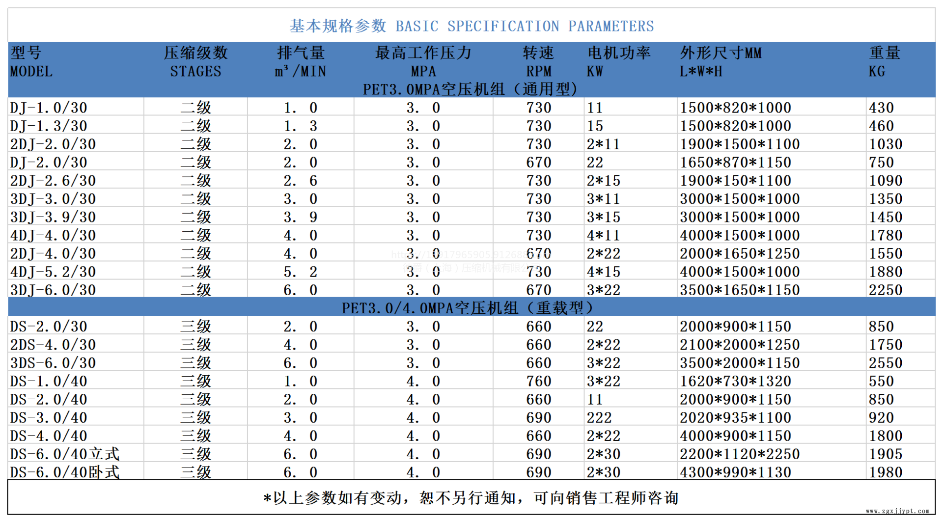 吹塑PET吹瓶行业3兆帕中压机 中压空压机 **示例图1