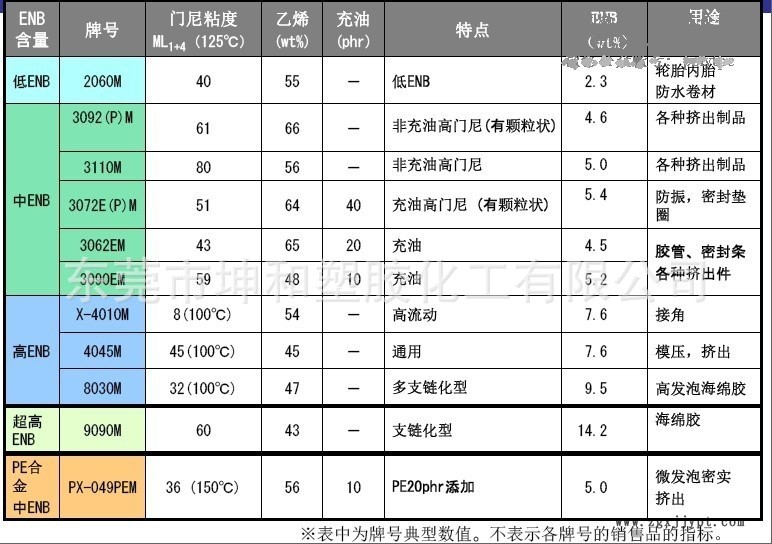 三井EPDM技术