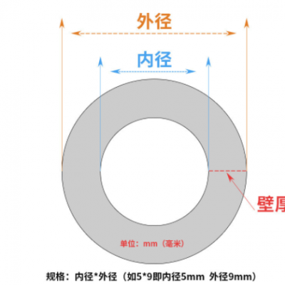 免费拿样透明耐高温按压泵软管皂液器硅胶套管多尺寸蠕动泵硅胶管