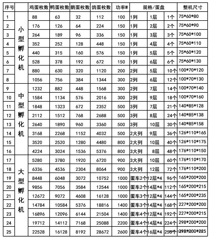 表格发布阿里用