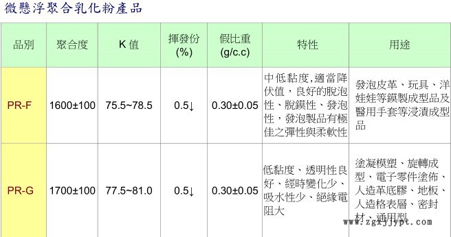 微悬浮粉