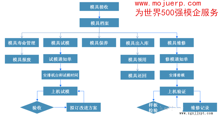 模具企业管理软件