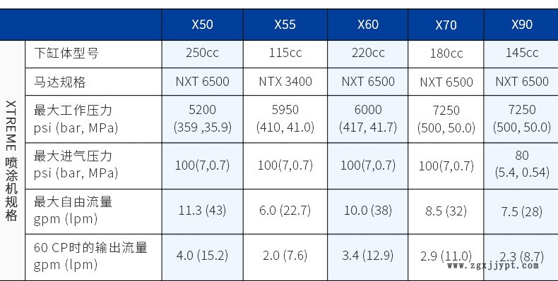 美国GRACO/固瑞克24F965/963/969/967/972 xtreme密封圈维修包示例图4