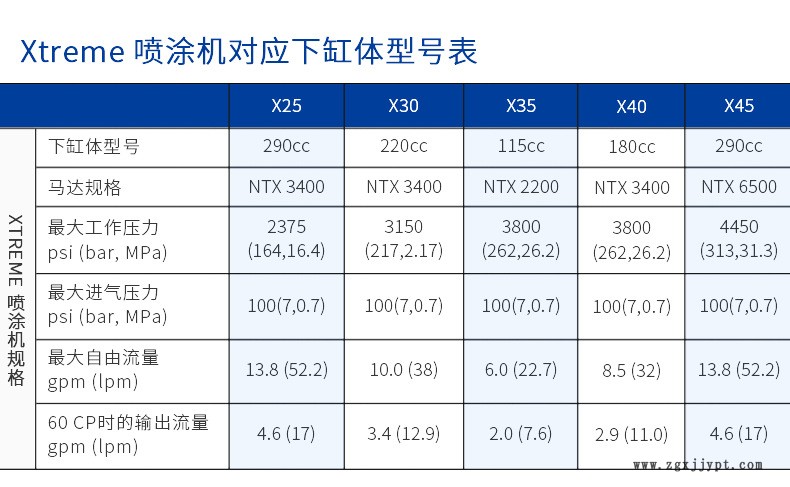 美国GRACO/固瑞克24F965/963/969/967/972 xtreme密封圈维修包示例图3