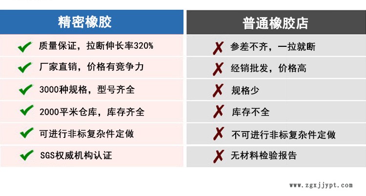 订制线径1毫米o型密封圈 防水圈橡胶垫圈 食品级环保硅胶圈示例图2