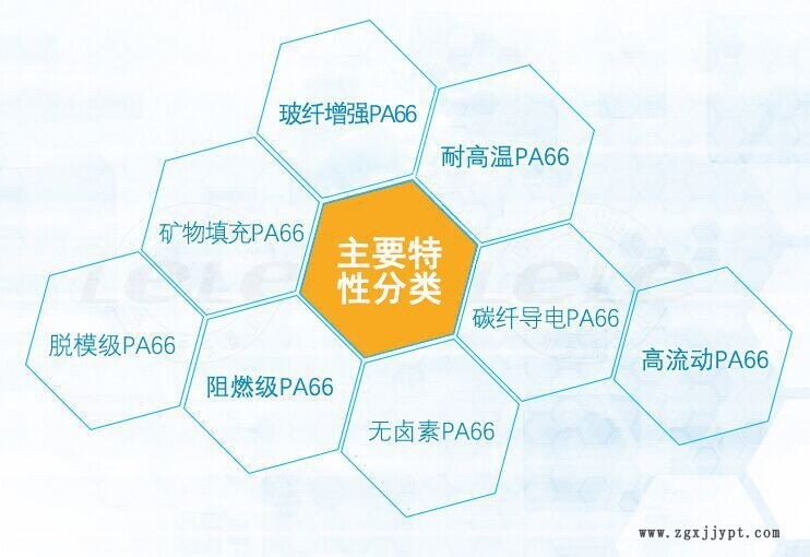 PA66/德国巴斯夫/A3WG6玻纤增强30%  耐老化 耐热 高刚性示例图2