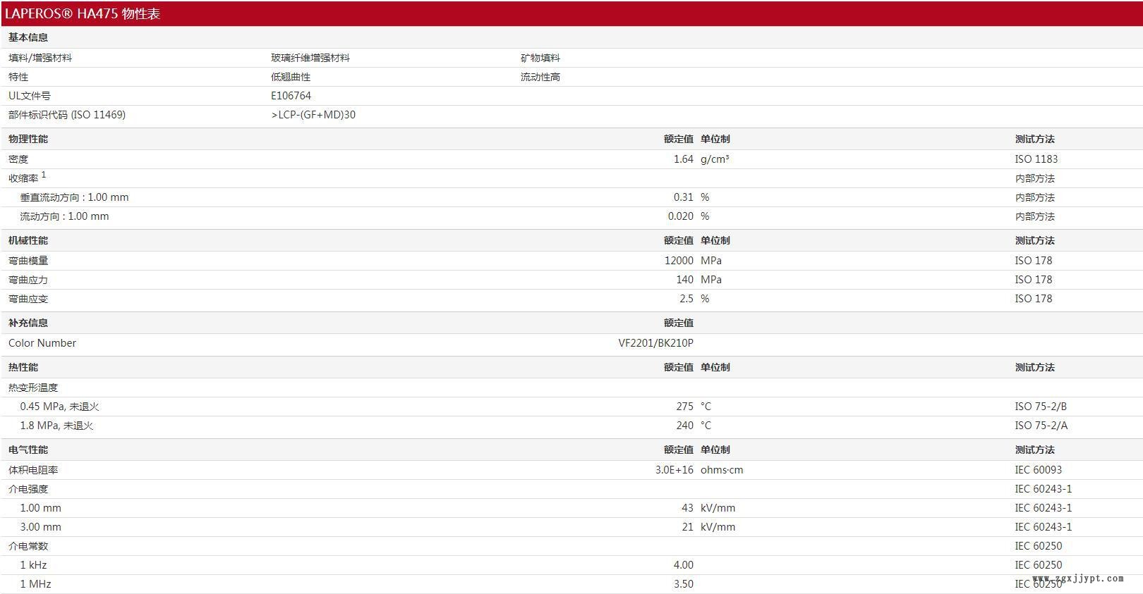 LCP/宝理/HA475 30%玻璃/无机物 SMT对应 低翘曲 高流动 耐温275示例图2