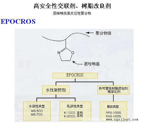 提供新骅化工水性印花胶浆交联剂WS-500恶唑啉基团交联剂 本品含羧基的交联剂示例图1