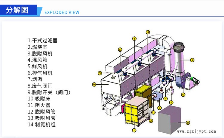 供应催化燃烧废气处理设备 VOCs有机废气催化燃烧设 嘉志承接定制示例图5