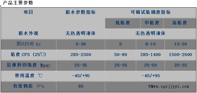 快干防水聚丙烯塑胶胶粘剂 华奇士QIS-3002示例图2