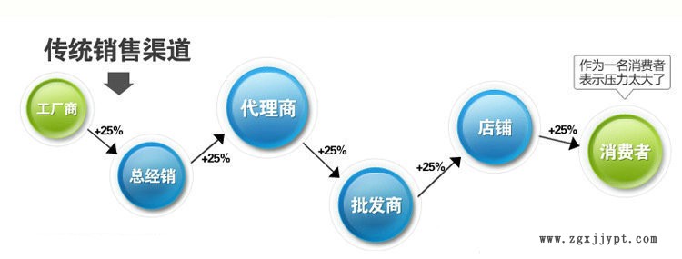 德尔富ZEDS-94底漆    专用胶粘剂     MMA甲酯面漆示例图5