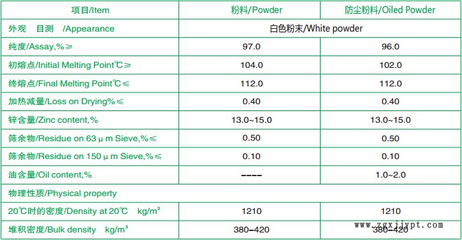 鹤壁荣欣促进剂 ZDBC（BZ）  化学名称 二丁基二硫代氨基甲酸锌示例图5