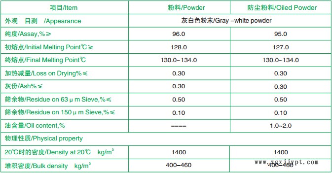 鹤壁荣欣促进剂 TBzTD  化学名称 二硫化四苄基秋兰姆示例图5