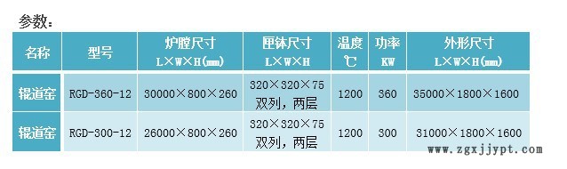 三元材料辊道窑 催化剂辊道炉 尚能炉业专业设计粉体辊道窑示例图2