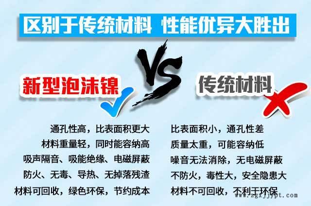 多孔泡沫镍、 超级电容器 催化剂载体电池电极三维结构材料示例图3