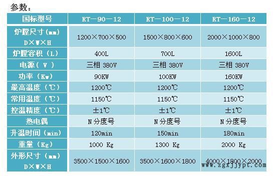 1200℃热处理台车炉 催化剂台车炉 陶瓷台车炉 台车式电阻炉示例图2