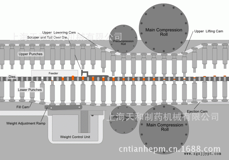 催化剂药柱压制机（压片机）示例图5