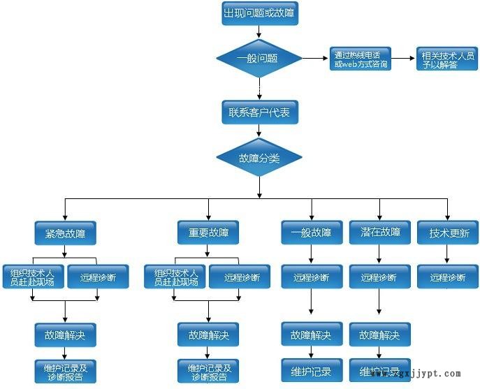 供应低碳型催化剂烘干机 回转滚筒干燥机示例图1