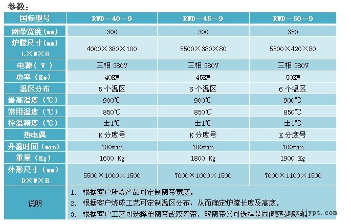 供应银浆烧结炉  烧银网带炉 900℃网带烧结炉 催化剂网带炉示例图2