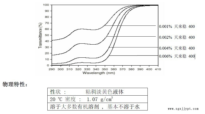 汽巴紫外线吸收剂光稳定剂UV400示例图2