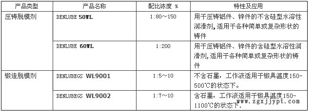 欧润克压铸脱模剂50WL/60WL示例图1