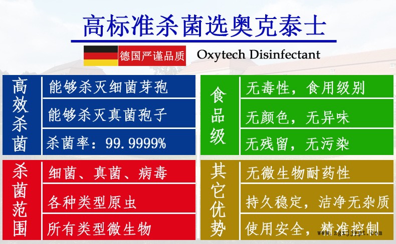 专业杀灭细菌芽胞真菌曲霉菌孢子病毒原虫德国奥克泰士生态消毒剂示例图4