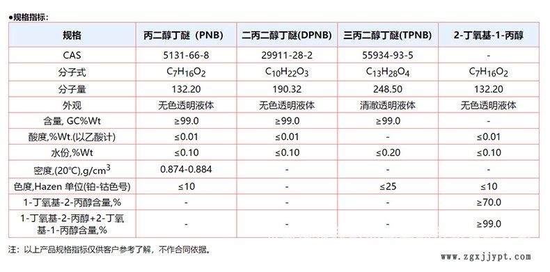 陶氏三丙二醇丁醚TPNB 水性漆成膜助剂 偶联剂 高沸点 清洗剂油墨示例图4