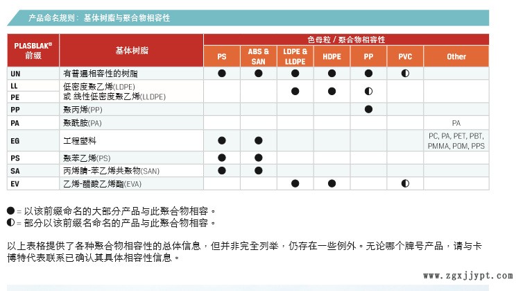 专为包装材料设计 美国卡博特KABOT色母粒SA3176 全国包邮 当天发示例图4