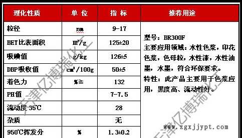 色母粒炭黑 色素炭黑BR300F厂家直销着色【亿博瑞】示例图1