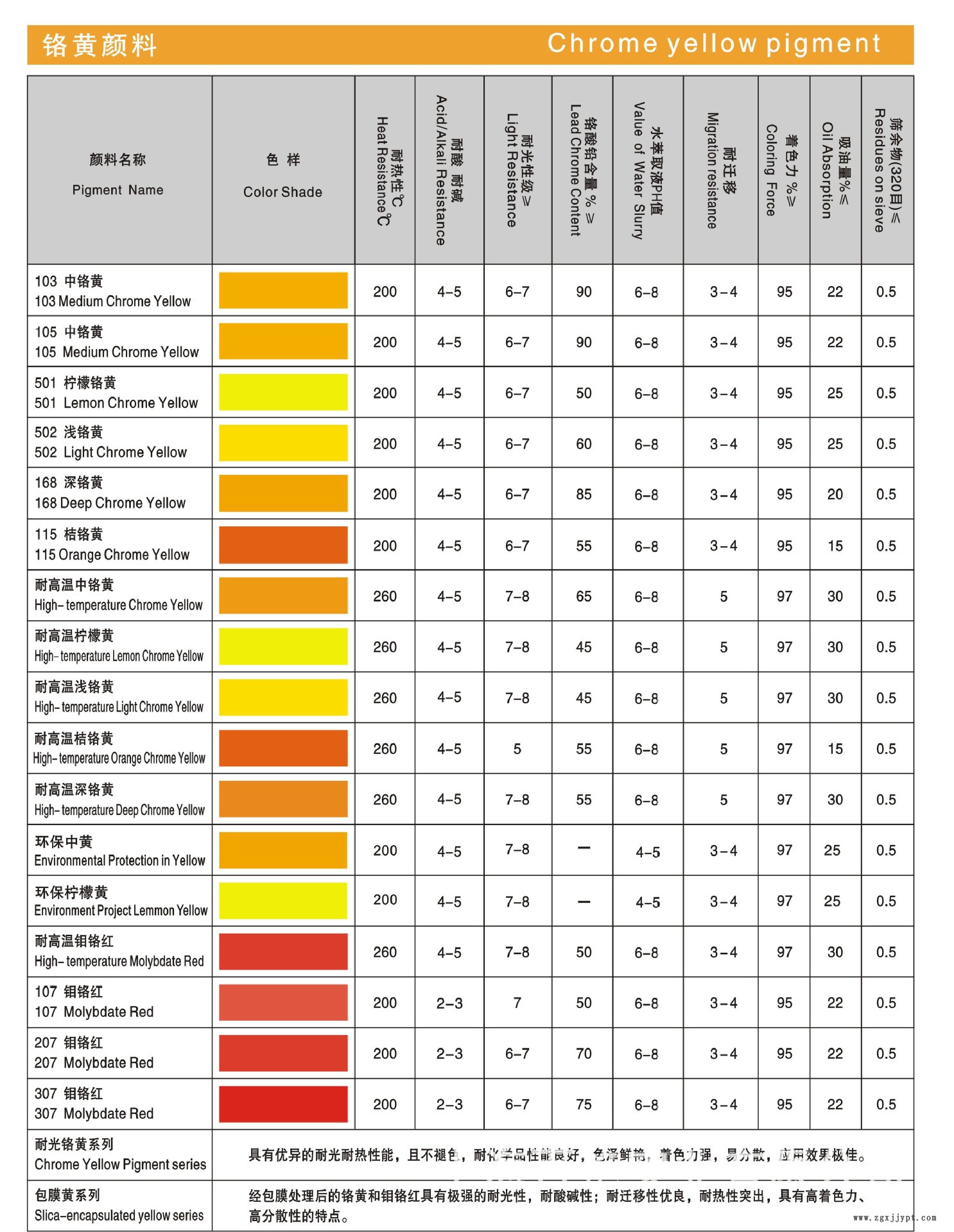 工程机械油漆用包膜耐高温中铬黄BY916  深铬黄BY928 柠檬黄BY918示例图3