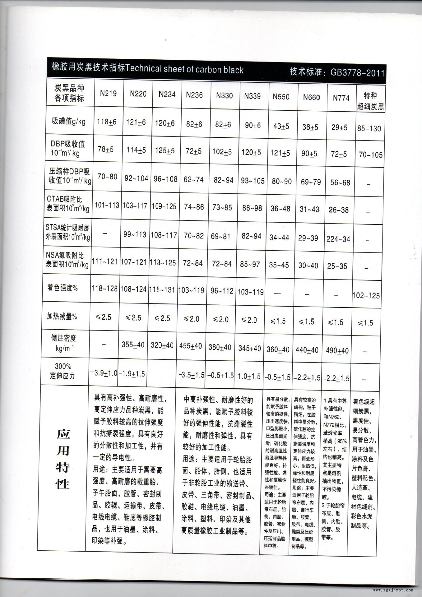 电缆料 塑胶色母粒炭黑 拉丝纤维超细碳黑200示例图4