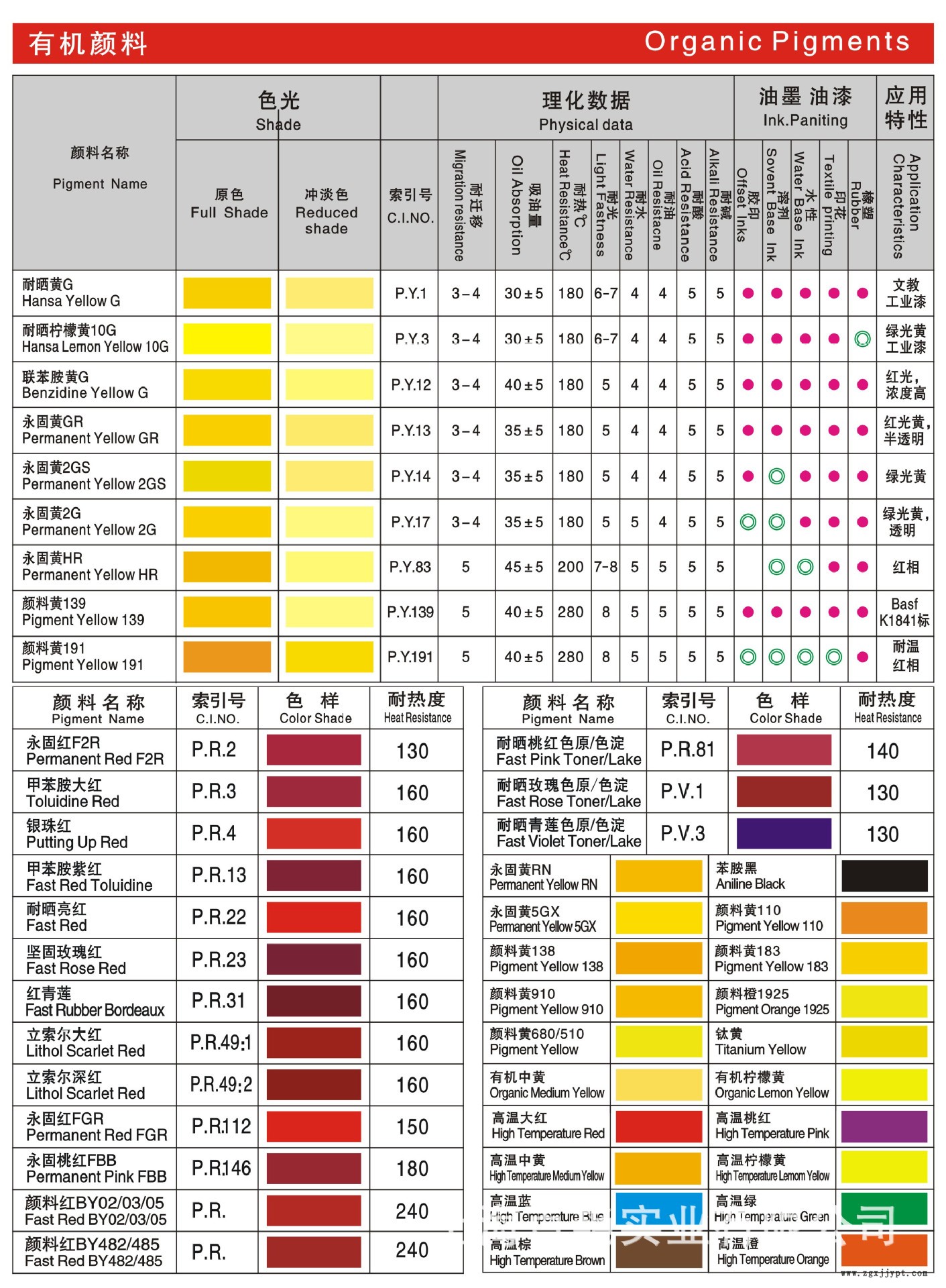 上海颜料厂家永固红F3RK 色母粒塑胶分散颜料 着色强示例图3